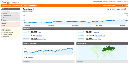 Google Analytics