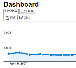 Google Analytics