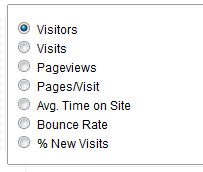 Google Analytics