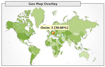 Ovčín na Google Analytics