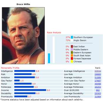 Bruce Willis