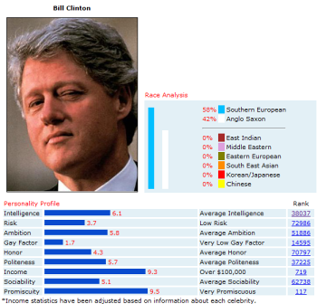 Bill Clinton