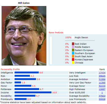 Bill Gates