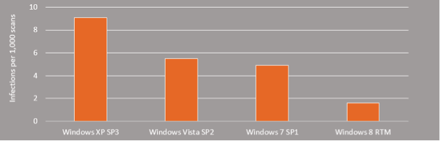 Zranitelnost Windows