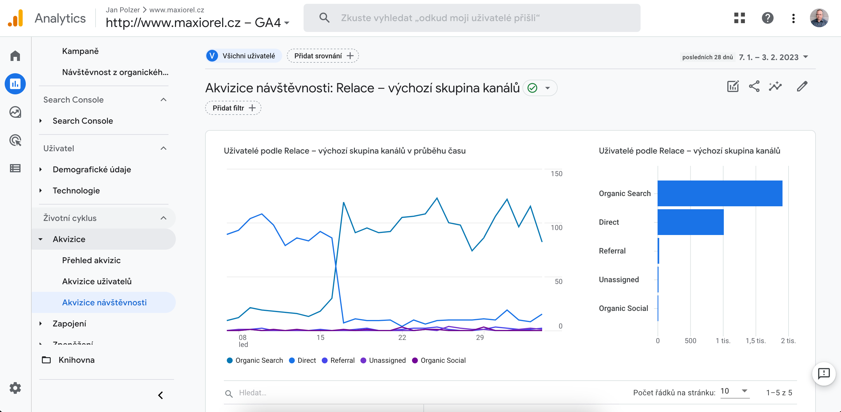 Google Analytics 4