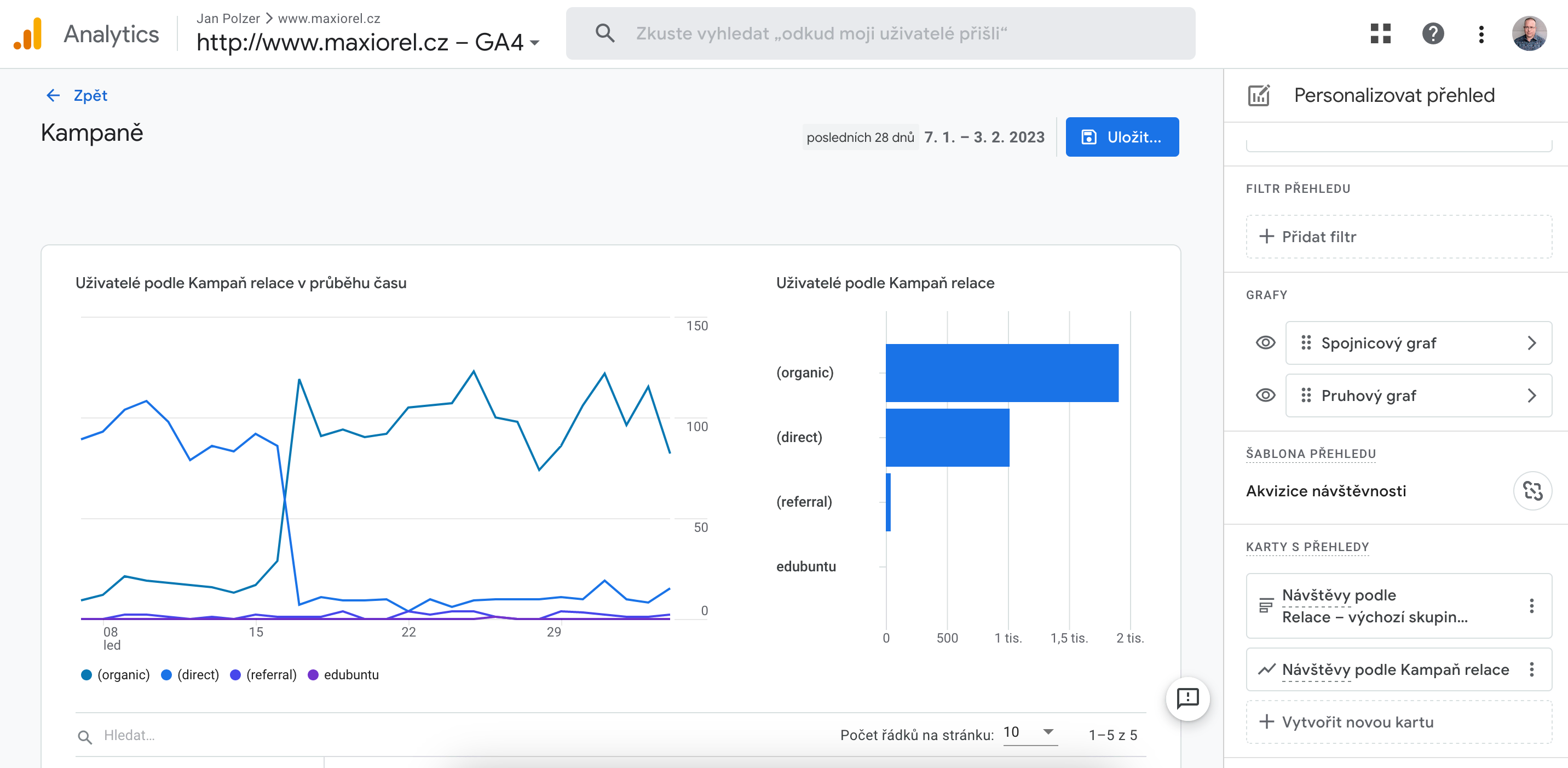 Google Analytics 4