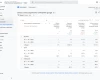 Jednoduché sledování pozice ve vyhledávači pomocí Google Analytics 4