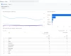Jak měřit popularitu autorů článků v Google Analytics