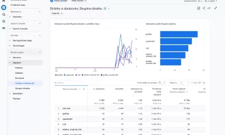 Využijte skupiny obsahu v GA4 a sledujte nejoblíbenější témata článků na webu