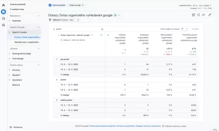 Jednoduché sledování pozice ve vyhledávači pomocí Google Analytics 4