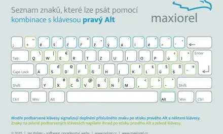Mapka kláves pro pravý Alt
