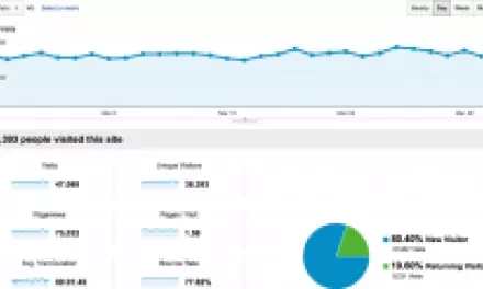 Drupal, Google Analytics + AdSense a Custom Variables. Kteří autoři nebo typy obsahu vám nejvíce vydělávají?