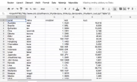 Jak importovat data z webu do tabulky v Google Docs