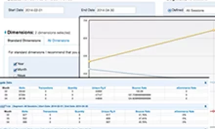 Google Analytics Evolution: zobrazení statistik návštěvnosti z více webů najednou