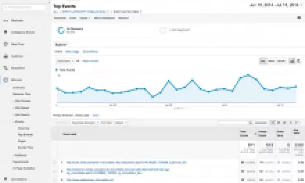 Jak sledovat kliknutí na externí odkazy v Drupalu a WordPressu s pomocí Google Analytics