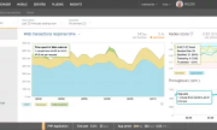 New Relic vám řekne, která část vašeho webu je nejpomalejší a nejvíce zatěžuje server