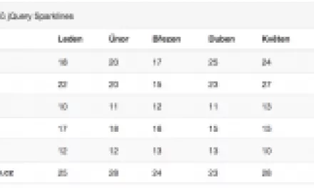 jQuery Sparklines: řádkové grafy jako v Excelu