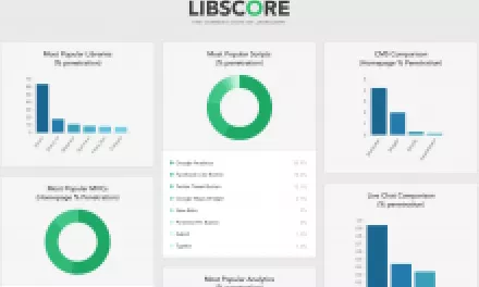Koukněte na Libscore a zjistěte popularitu knihoven na zvoleném webu