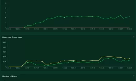 Locust: jak na zátěžové testy webu rychle a snadno