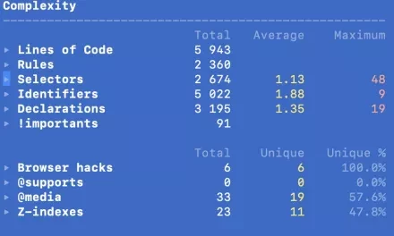 5 nástrojů pro analýzu CSS na příkazovém řádku
