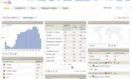 Piwik: povedená open source alternativa ke Google Analytics