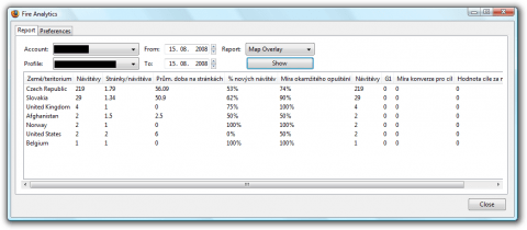 Fire Analytics: zobrazte návštěvnost stránek ve Firefoxu