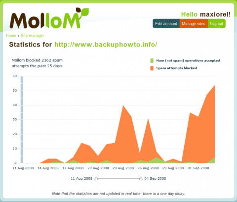 Mollom: komentářový antispam a zkušenosti z praxe