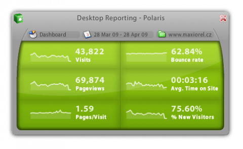 Polaris a statistiky z&nbsp;Google Analytics