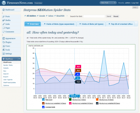 StatPress Seolution