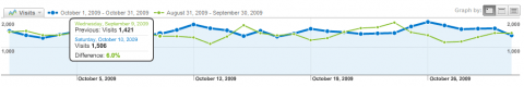 Google Analytics