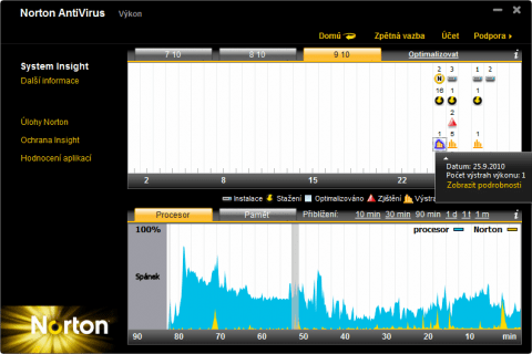 Norton AntiVirus 2011 a informace o výkonu