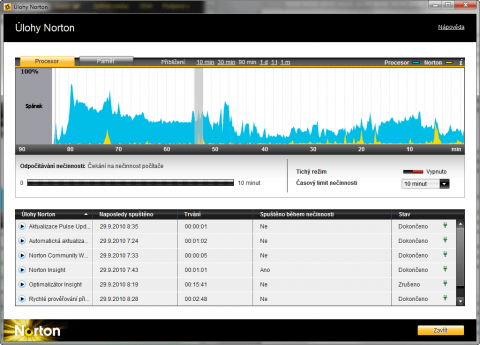 Norton AntiVirus 2011 zobrazí, jak moc zatížil počítač