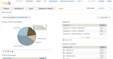 Podíl prohlížečů a operačních systémů v Piwiku