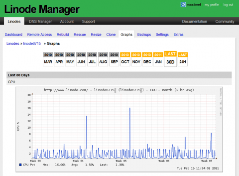 Správce virtuálních serverů Linode Manager