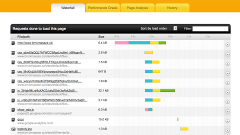 Pingdom Tools