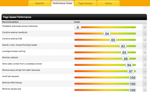 Pingdom Tools