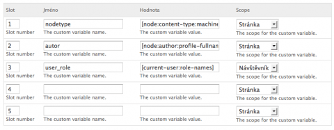 Google Analytics