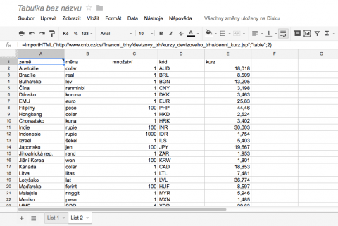 Import kurzů měn do Google Docs