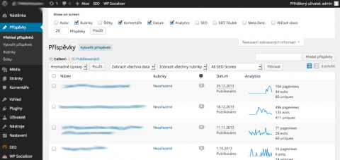 Google Analytics Dashboard