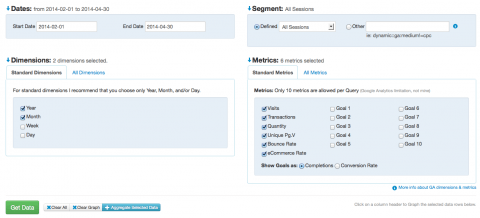 Google Analytics Evolution 