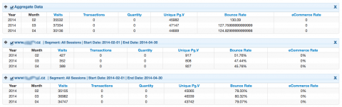 Google Analytics Evolution 