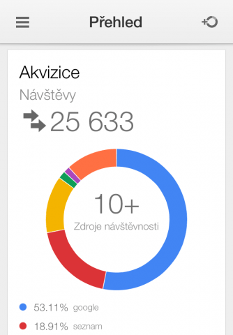 Google Analytics pro iPhone