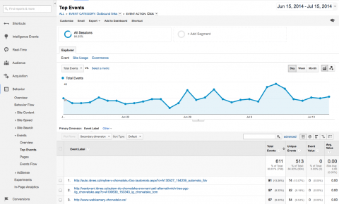 Odchozí odkazy v Google Analytics