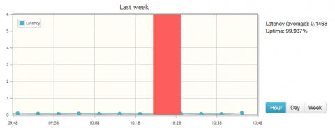 PHP Server Monitor