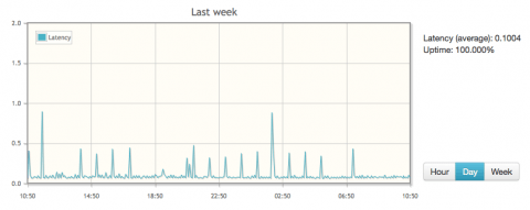 PHP Server Monitor