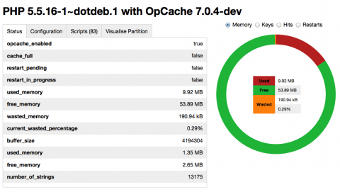 OPcache Status