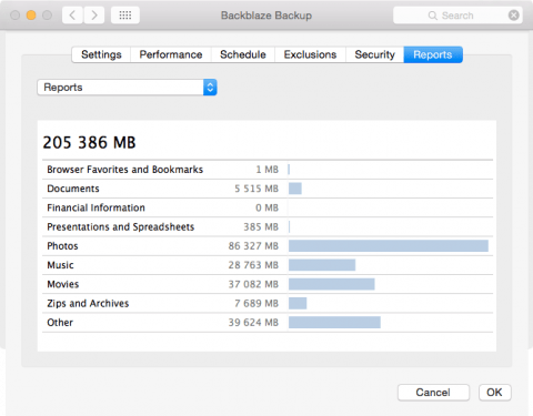 Backblaze Backup