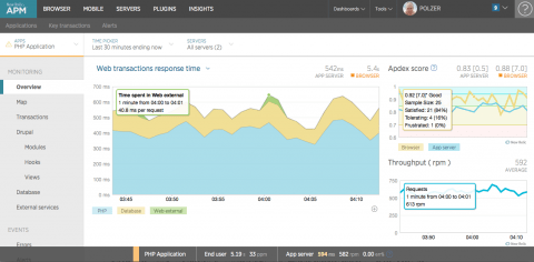 New Relic