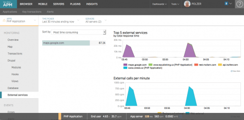 New Relic