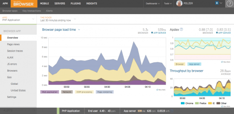 New Relic